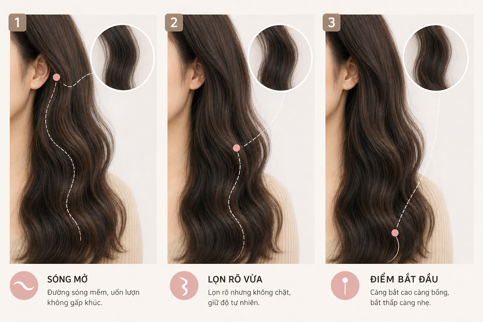 Ba khung ảnh cho thấy tóc uốn sóng lơi màu nâu dài, với đường sóng, độ rõ của lọn và điểm bắt đầu sóng được đánh dấu.